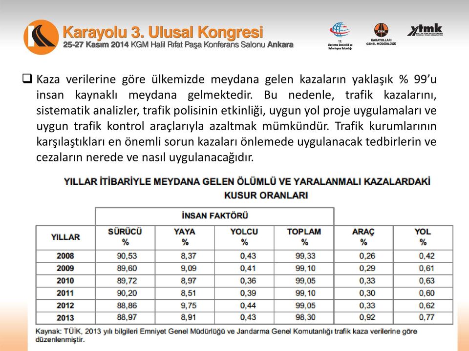 Bu nedenle, trafik kazalarını, sistematik analizler, trafik polisinin etkinliği, uygun yol proje