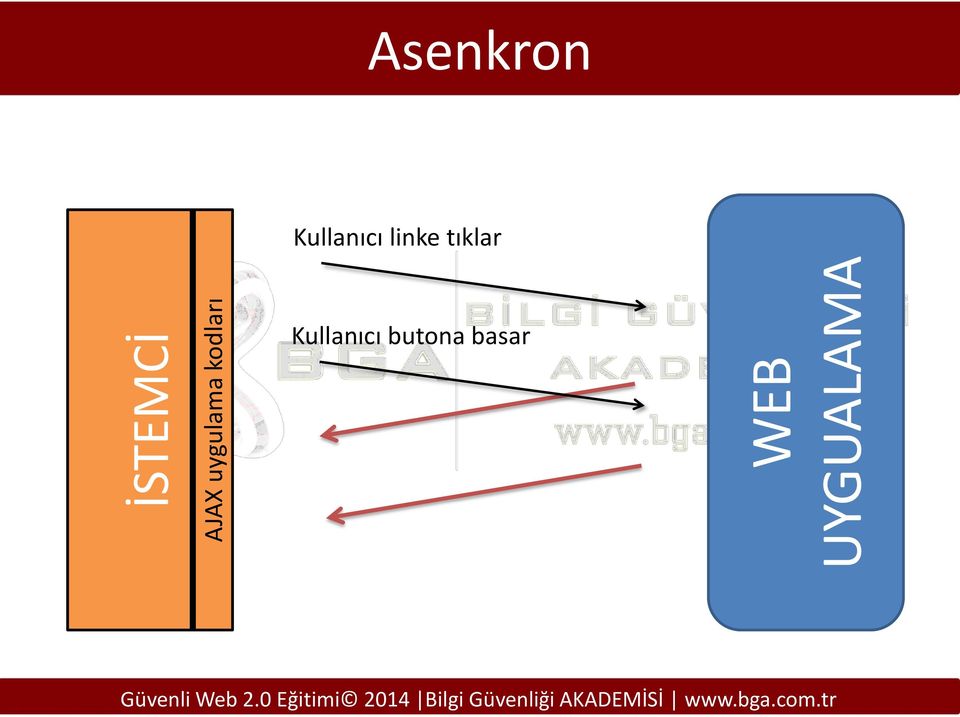 Asenkron Kullanıcı linke