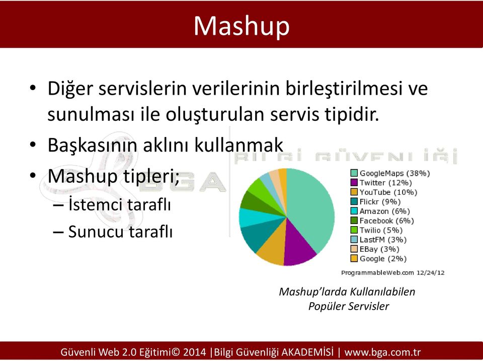 Başkasının aklını kullanmak Mashup tipleri; İstemci