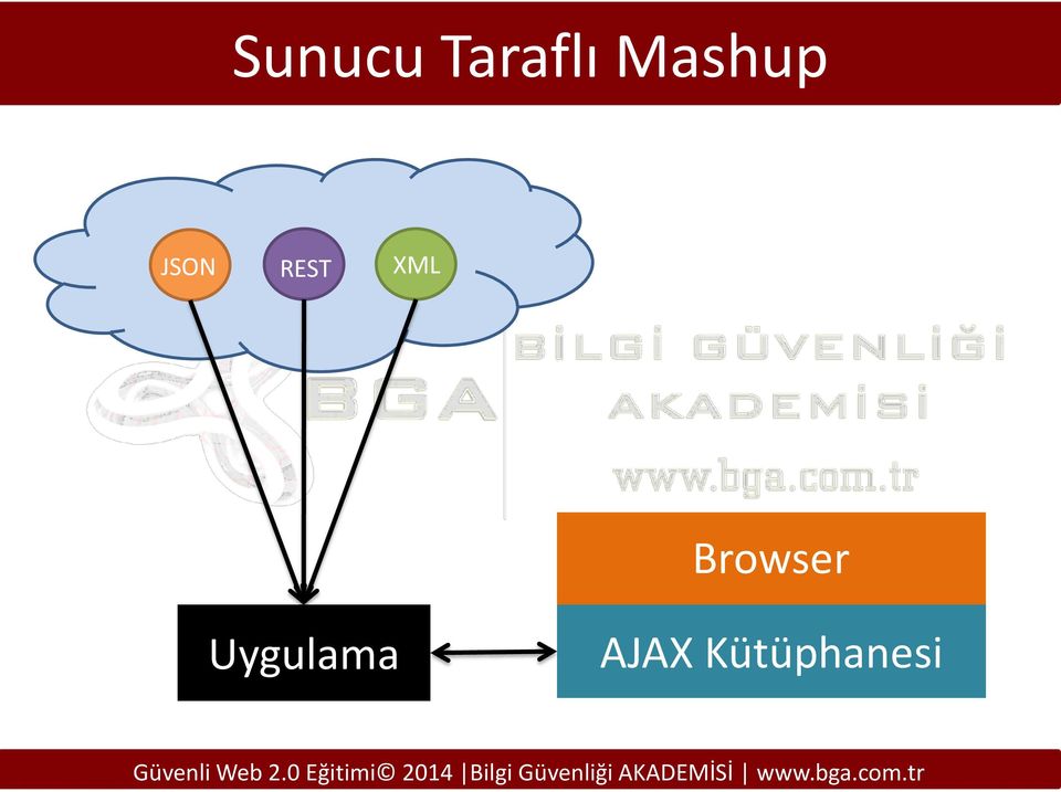 XML Browser