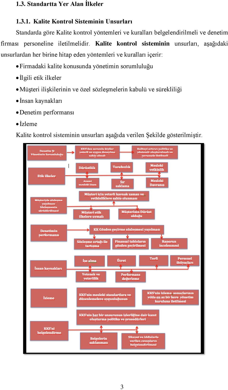 Kalite kontrol sisteminin unsurları, aşağıdaki unsurlardan her birine hitap eden yöntemleri ve kuralları içerir: Firmadaki kalite konusunda