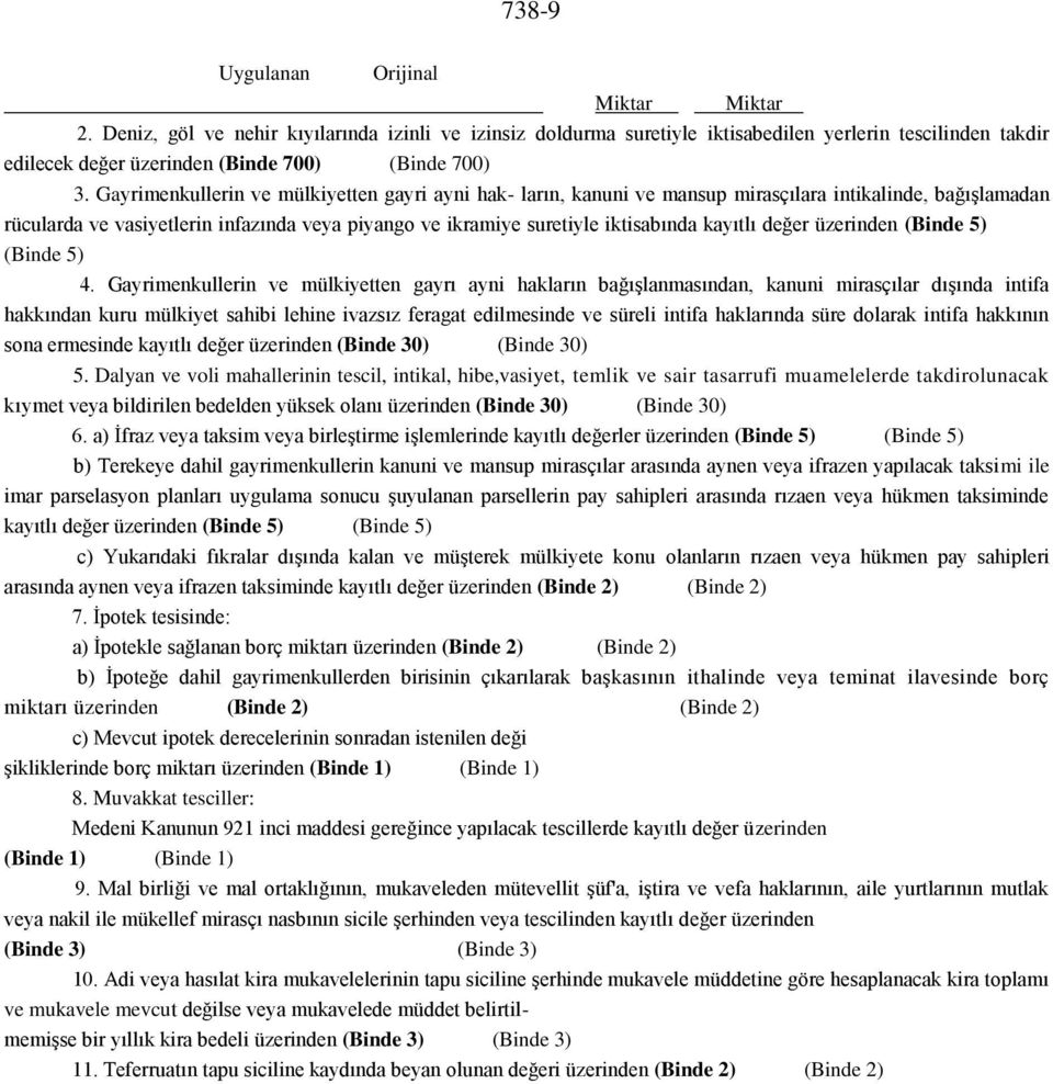 Gayrimenkullerin ve mülkiyetten gayri ayni hak- ların, kanuni ve mansup mirasçılara intikalinde, bağışlamadan rücularda ve vasiyetlerin infazında veya piyango ve ikramiye suretiyle iktisabında