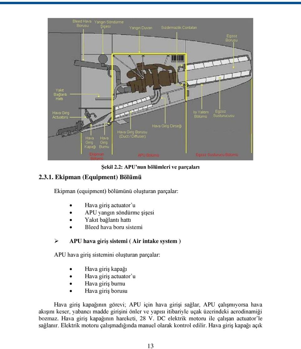 giriģ sistemi ( Air intake system ) APU hava giriģ sistemini oluģturan parçalar: Hava giriģ kapağı Hava giriģ actuator u Hava giriģ burnu Hava giriģ borusu Hava giriģ kapağının görevi;