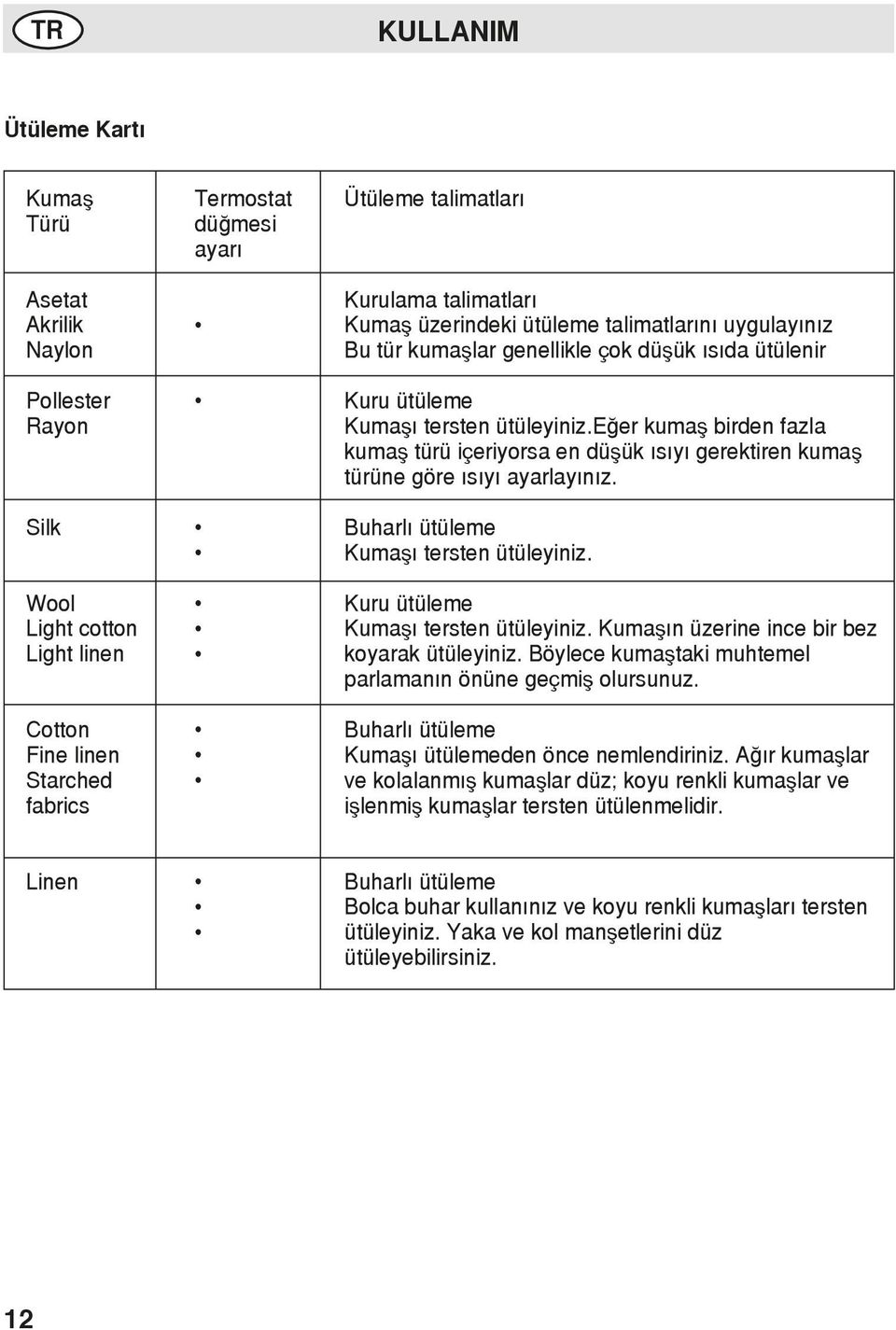 eğer kumaş birden fazla kumaş türü içeriyorsa en düşük ısıyı gerektiren kumaş türüne göre ısıyı ayarlayınız. Buharlı ütüleme Kumaşı tersten ütüleyiniz. Kuru ütüleme Kumaşı tersten ütüleyiniz.