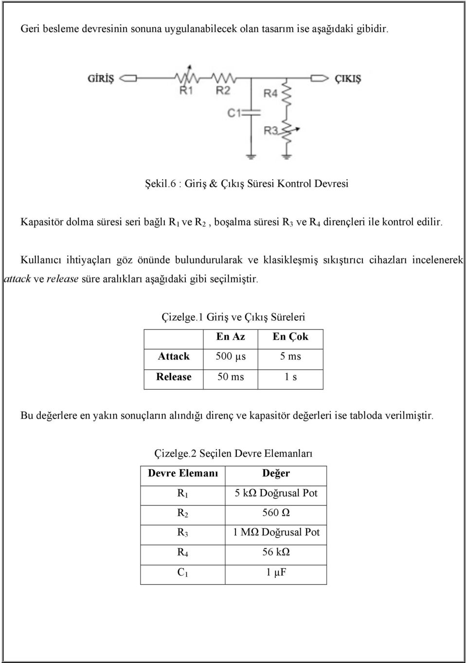 Kullanıcı ihtiyaçları göz önünde bulundurularak ve klasikleşmiş sıkıştırıcı cihazları incelenerek attack ve release süre aralıkları aşağıdaki gibi seçilmiştir. Çizelge.