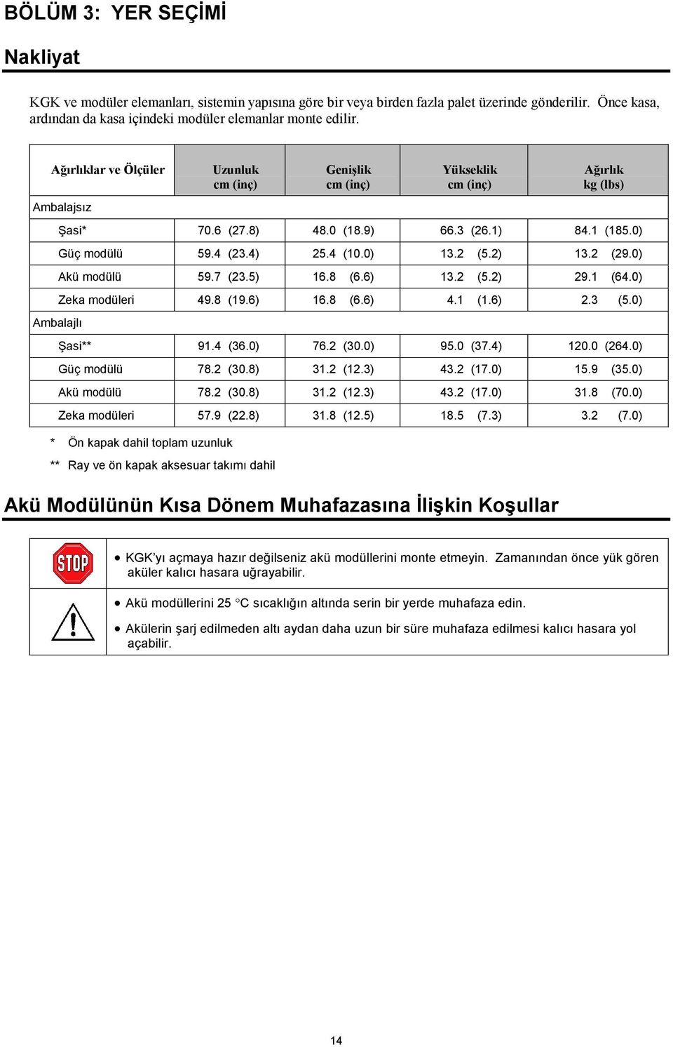 4 (10.0) 13.2 (5.2) 13.2 (29.0) Akü modülü 59.7 (23.5) 16.8 (6.6) 13.2 (5.2) 29.1 (64.0) Zeka modüleri 49.8 (19.6) 16.8 (6.6) 4.1 (1.6) 2.3 (5.0) Şasi** 91.4 (36.0) 76.2 (30.0) 95.0 (37.4) 120.0 (264.