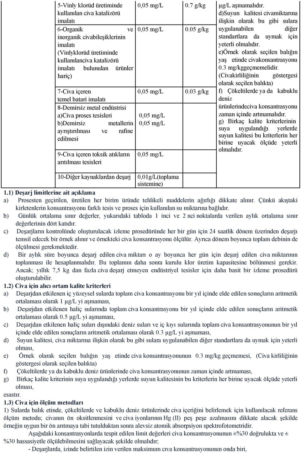 mg/l 0.7 g/kg µg/l aşmamalıdır. d)suyun kalitesi civamiktarına ilişkin olarak bu gibi sulara 0,05 mg/l 0.05 g/kg uygulanabilen diğer standartlara da uymak için yeterli olmalıdır.