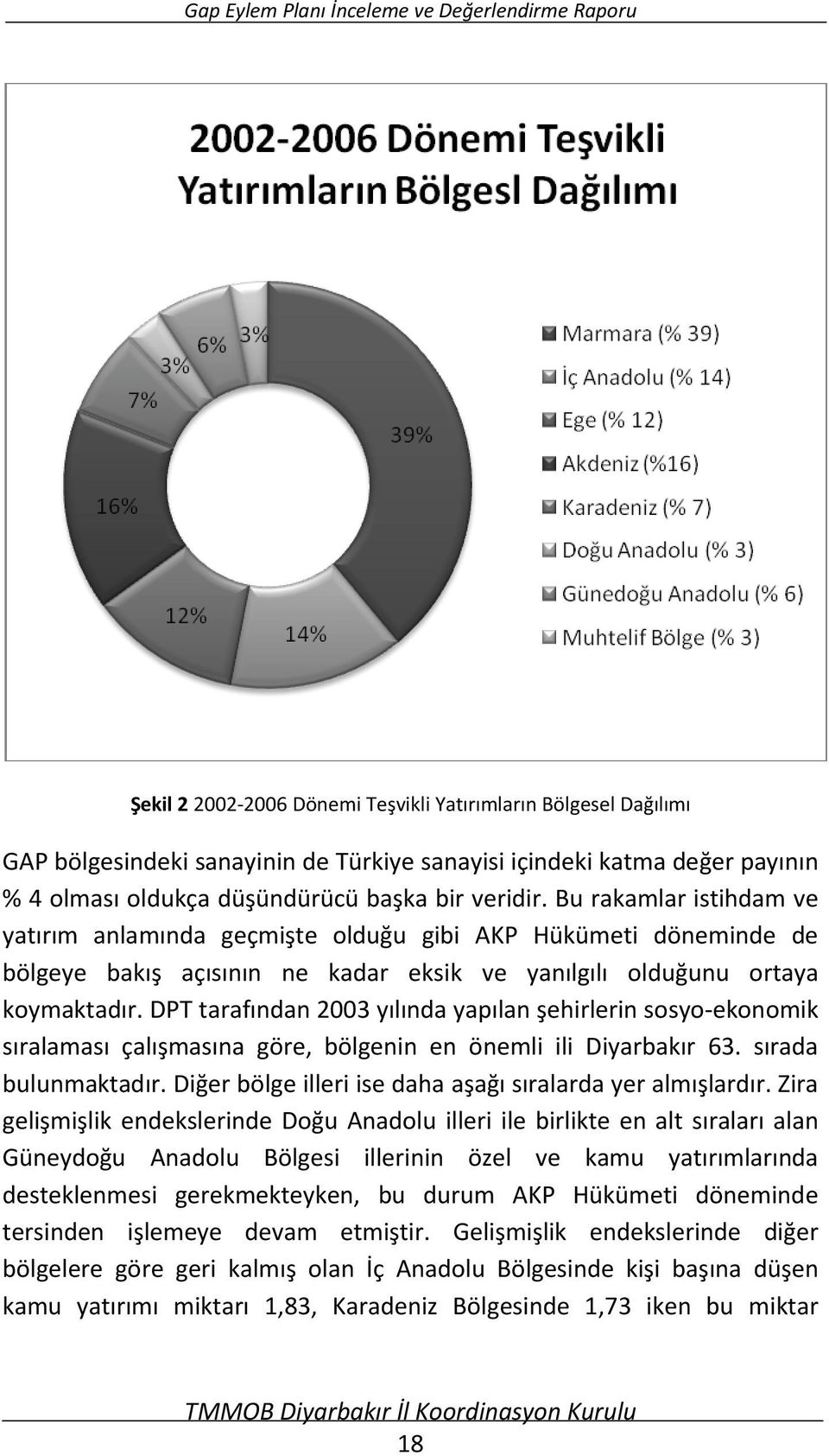 DPT tarafından 2003 yılında yapılan şehirlerin sosyo ekonomik sıralaması çalışmasına göre, bölgenin en önemli ili Diyarbakır 63. sırada bulunmaktadır.