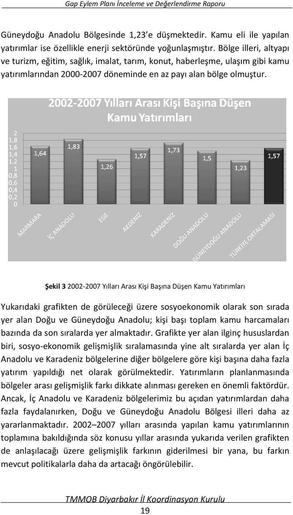 Şekil 3 2002 2007 Yılları Arası Kişi Başına Düşen Kamu Yatırımları Yukarıdaki grafikten de görüleceği üzere sosyoekonomik olarak son sırada yer alan Doğu ve Güneydoğu Anadolu; kişi başı toplam kamu