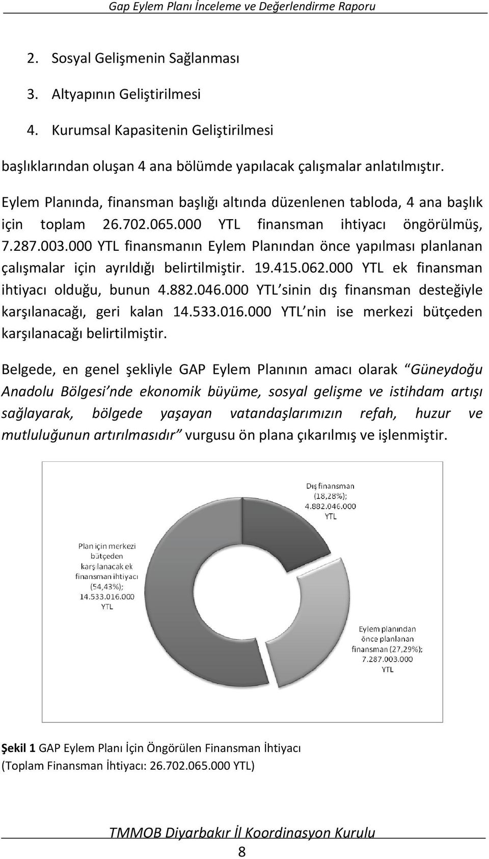 000 YTL finansmanın Eylem Planından önce yapılması planlanan çalışmalar için ayrıldığı belirtilmiştir. 19.415.062.000 YTL ek finansman ihtiyacı olduğu, bunun 4.882.046.