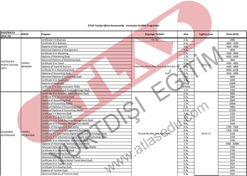 4500-4800 IELTS 5.