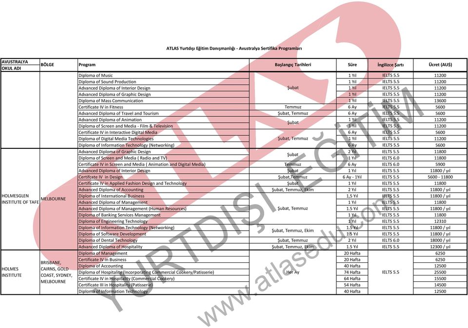 5 13600 Certificate IV in Fitness Temmuz 6 Ay IELTS 5.5 5600 Advanced Diploma of Travel and Tourism Şubat, Temmuz 6 Ay IELTS 5.5 5600 Advanced Diploma of Animation 1 Yıl IELTS 5.