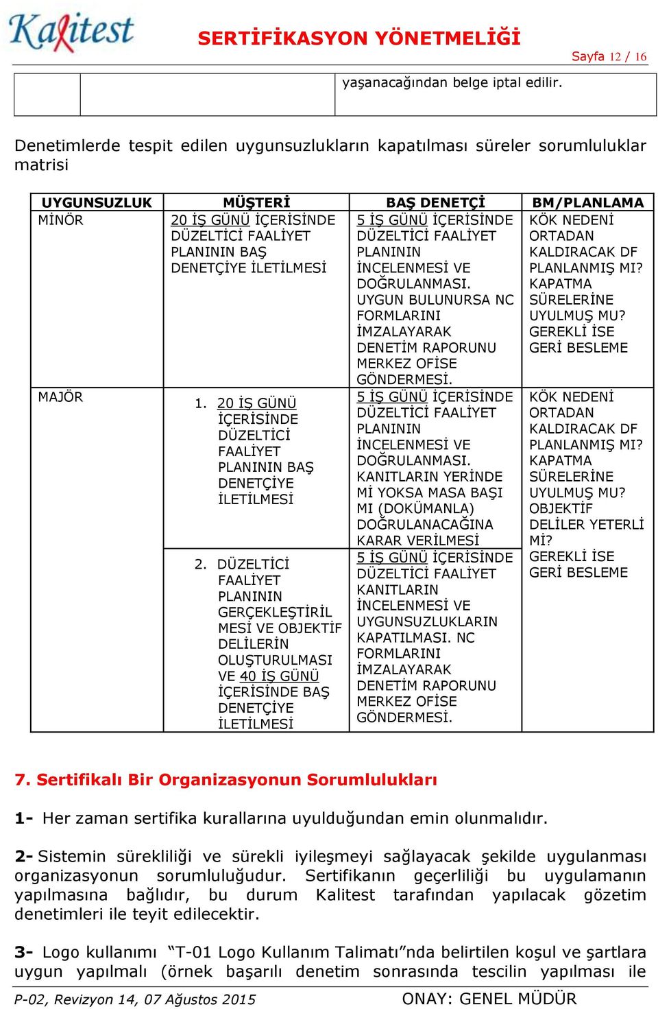 İLETİLMESİ MAJÖR 1. 20 İŞ GÜNÜ İÇERİSİNDE DÜZELTİCİ FAALİYET PLANININ BAŞ DENETÇİYE İLETİLMESİ 2.