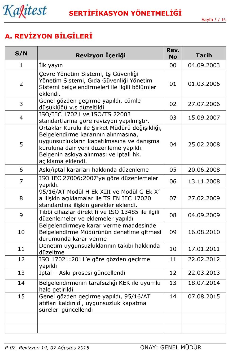 s düzeltildi ISO/IEC 17021 ve ISO/TS 22003 standartlarına göre revizyon yapılmıştır.