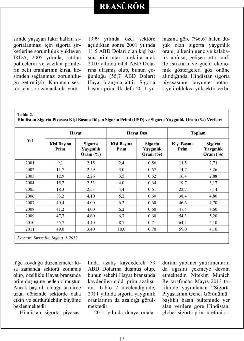 2011 yılında dünya ortalamasına göre (%6,6) halen düşük olan sigorta yaygınlık oranı, ülkenin genç ve kalabalık nüfusu, gelişen orta sınıfı ile istikrarlı ve güçlü ekonomik göstergeleri göz önüne