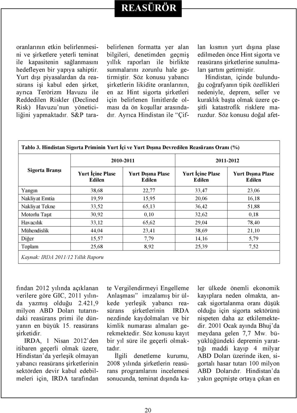 Dışına Plase Edilen Yangın 38,68 22,77 33,47 23,06 Nakliyat Emtia 19,59 15,95 20,06 16,18 Nakliyat Tekne 33,52 65,13 36,42 51,88 Motorlu Taşıt 30,92 0,10 32,62 0,18 Havacılık 33,12 65,62 29,04 78,40