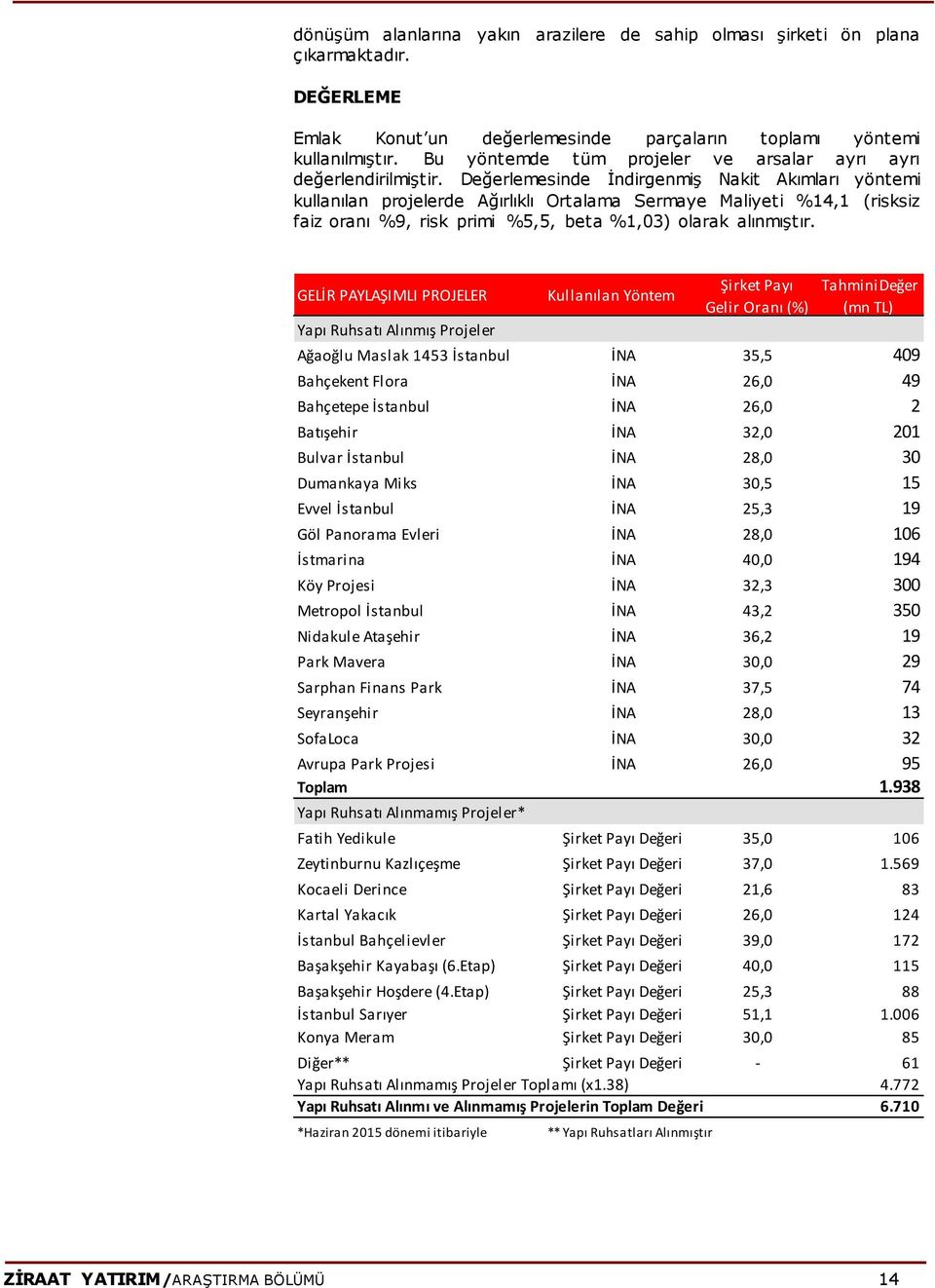 Değerlemesinde İndirgenmiş Nakit Akımları yöntemi kullanılan projelerde Ağırlıklı Ortalama Sermaye Maliyeti %14,1 (risksiz faiz oranı %9, risk primi %5,5, beta %1,03) olarak alınmıştır.