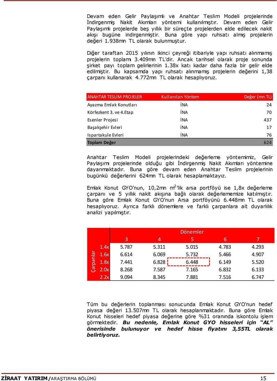 Diğer taraftan 2015 yılının ikinci çeyreği itibariyle yapı ruhsatı alınmamış projelerin toplamı 3.409mn TL dir. Ancak tarihsel olarak proje sonunda şirket payı toplam gelirlerinin 1.