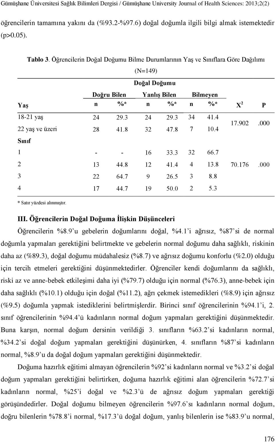 4 22 yaş ve üzeri 28 41.8 32 47.8 7 10.4 Sınıf 1 - - 16 33.3 32 66.7 2 13 44.8 12 41.4 4 13.8 3 22 64.7 9 26.5 3 8.8 4 17 44.7 19 50.0 2 5.3 * Satır yüzdesi alınmıştır. X 2 P 17.902.000 70.176.