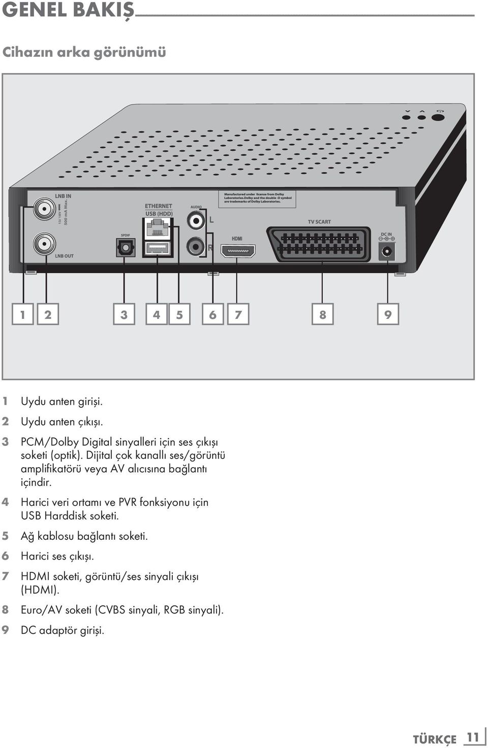 Dijital çok kanallı ses/görüntü amplifikatörü veya AV alıcısına bağlantı içindir. 4 Harici veri ortamı ve PVR fonksiyonu için USB Harddisk soketi.