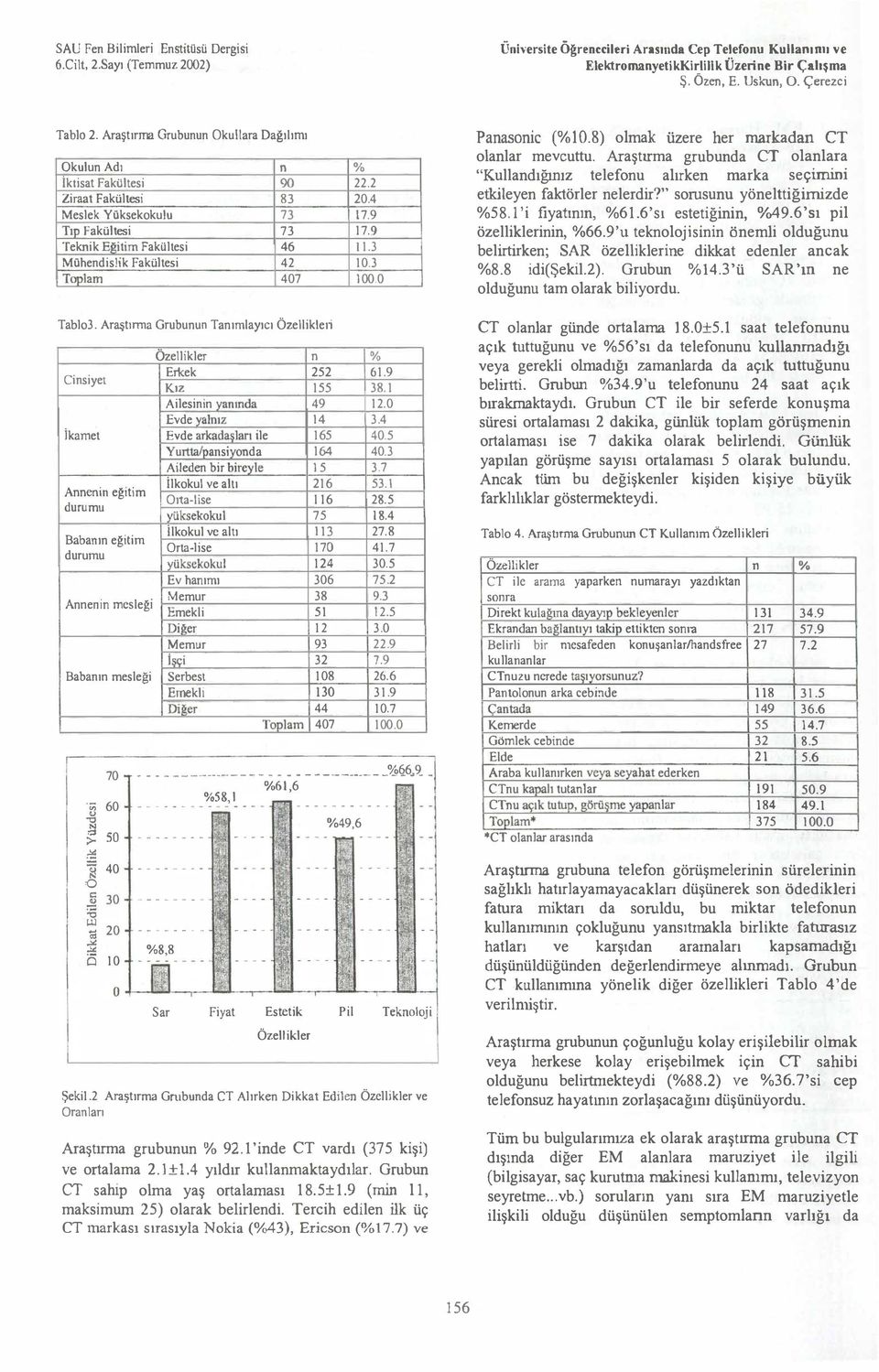 2 20.4 17.9 17.9 ı 1.3 10.3 100.0 Panasonic (o/ol0.8) olmak üzere her markadan CT olanlar mevcuttu.