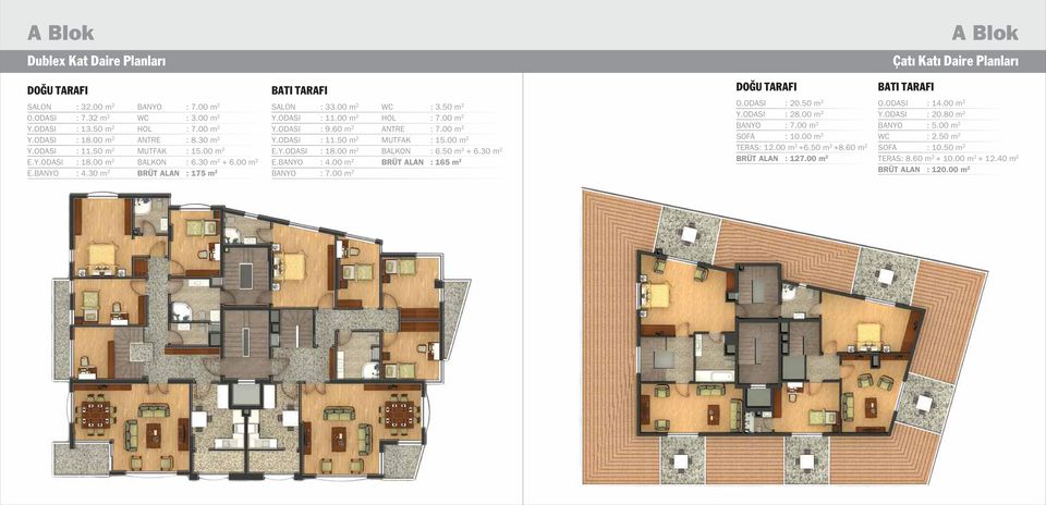 60 m 2 Y.ODASI : 11.50 m 2 E.Y.ODASI : 18.00 m 2 E.BANYO : 4.00 m 2 BANYO : 7.00 m 2 WC : 3.50 m 2 HOL : 7.00 m 2 ANTRE : 7.00 m 2 MUTFAK : 15.00 m 2 BALKON : 6.50 m 2 + 6.