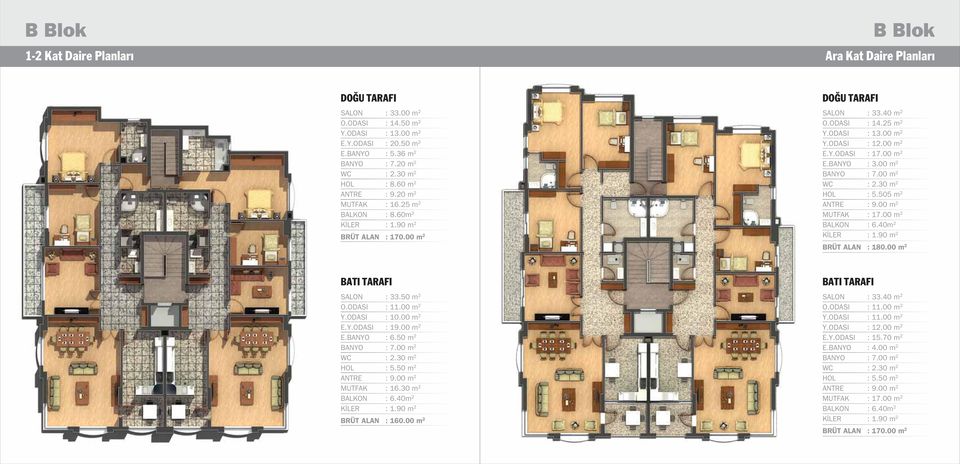 00 m 2 E.Y.ODASI : 17.00 m 2 E.BANYO : 3.00 m 2 BANYO : 7.00 m 2 WC : 2.30 m 2 HOL : 5.505 m 2 ANTRE : 9.00 m 2 MUTFAK : 17.00 m 2 BALKON : 6.40m 2 K LER : 1.90 m 2 BRÜT ALAN : 180.