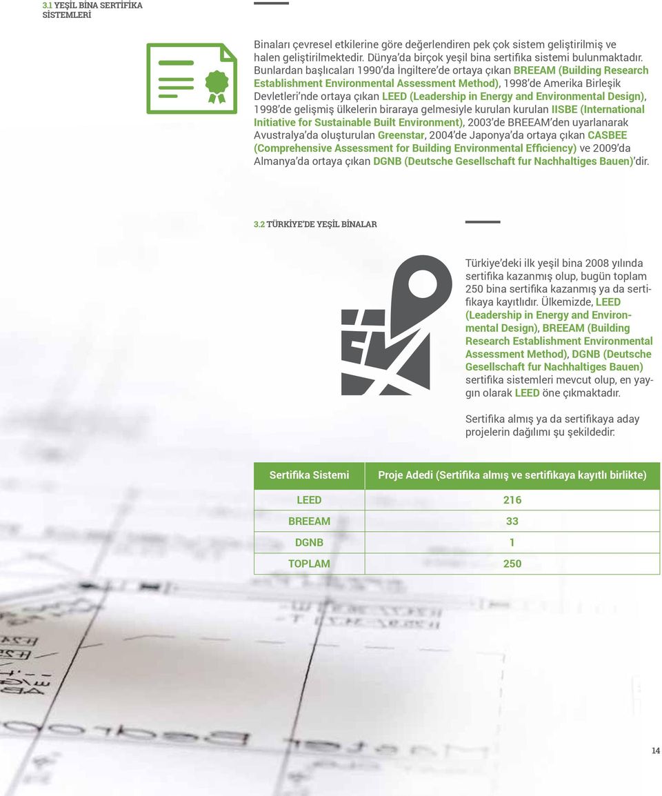 Bunlardan başlıcaları 1990 da İngiltere de ortaya çıkan BREEAM (Building Research Establishment Environmental Assessment Method), 1998 de Amerika Birleşik Devletleri nde ortaya çıkan LEED (Leadership