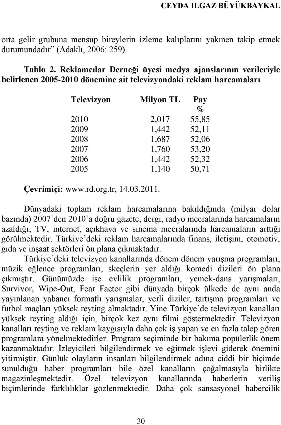 52,06 2007 1,760 53,20 2006 1,442 52,32 2005 1,140 50,71 Çevrimiçi: www.rd.org.tr, 14.03.2011.