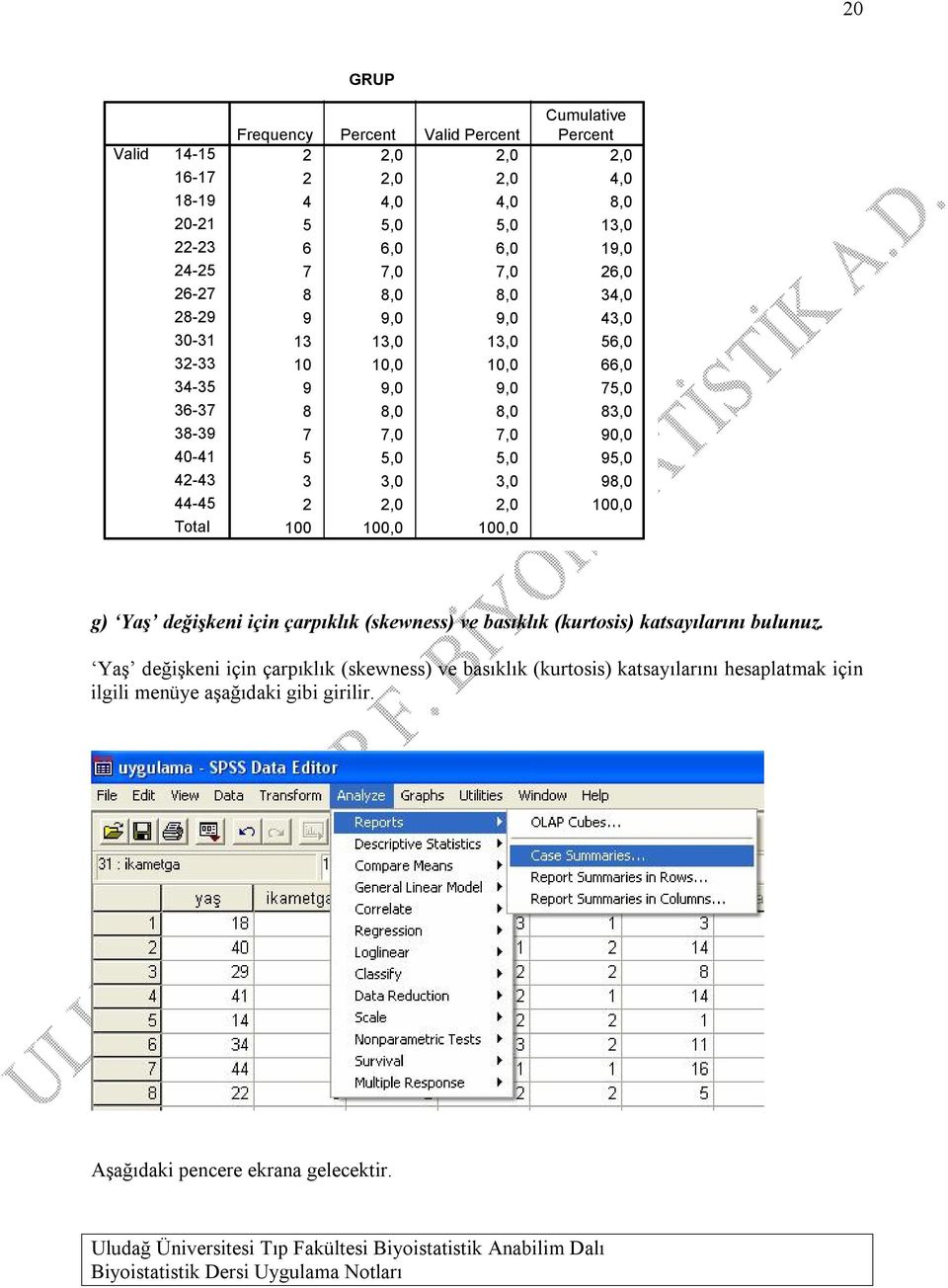 8,0 8,0 83,0 7 7,0 7,0 90,0 5 5,0 5,0 95,0 3 3,0 3,0 98,0 2 2,0 2,0 100,0 100 100,0 100,0 g) Yaş değişkeni için çarpıklık (skewness) ve basıklık (kurtosis) katsayılarını