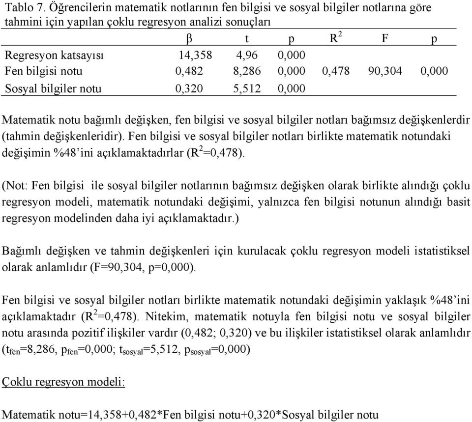 notu 0,482 8,286 0,000 0,478 90,304 0,000 Sosyal bilgiler notu 0,320 5,512 0,000 Matematik notu bağımlı değişken, fen bilgisi ve sosyal bilgiler notları bağımsız değişkenlerdir (tahmin