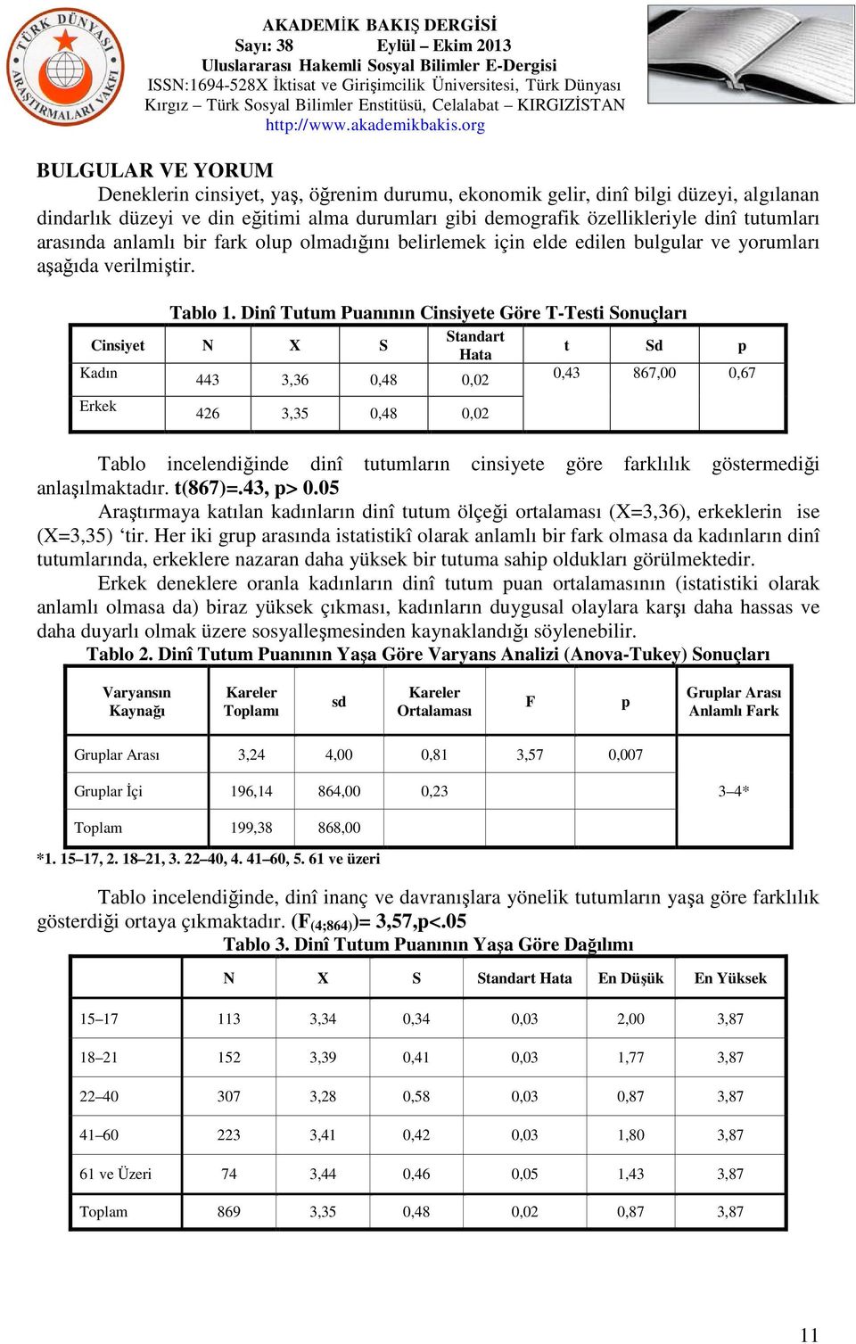 Dinî Tutum Puanının Cinsiyete Göre T-Testi Sonuçları Cinsiyet N X S Kadın Standart Hata 443 3,36 0,48 0,02 t Sd p 0,43 867,00 0,67 Erkek 426 3,35 0,48 0,02 Tablo incelendiğinde dinî tutumların