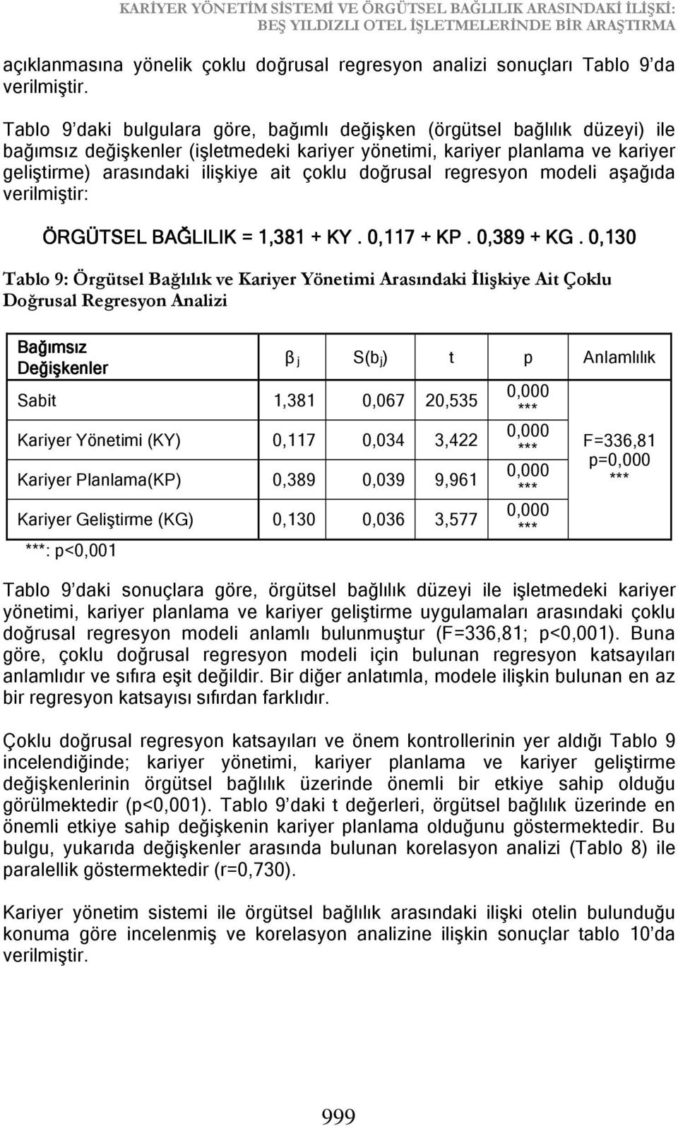 doğrusal regresyon modeli aşağıda verilmiştir: ÖRGÜTSEL BAĞLILIK = 1,381 + KY. 0,117 + KP. 0,389 + KG.