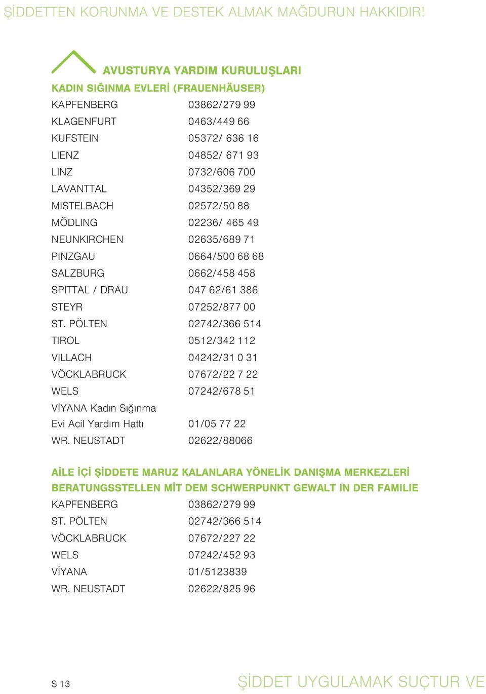 MISTELBACH 02572/50 88 MÖDLING 02236/ 465 49 NEUNKIRCHEN 02635/689 71 PINZGAU 0664/500 68 68 SALZBURG 0662/458 458 SPITTAL / DRAU 047 62/61 386 STEYR 07252/877 00 ST.