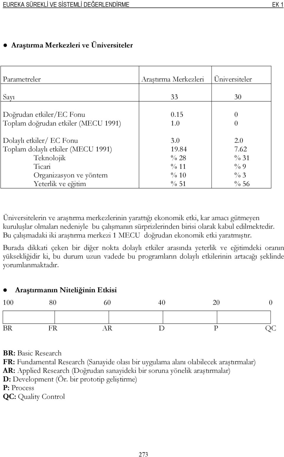 62 % 31 % 9 % 3 % 56 Üniversitelerin ve araştırma merkezlerinin yarattığı ekonomik etki, kar amacı gütmeyen kuruluşlar olmaları nedeniyle bu çalışmanın sürprizlerinden birisi olarak kabul