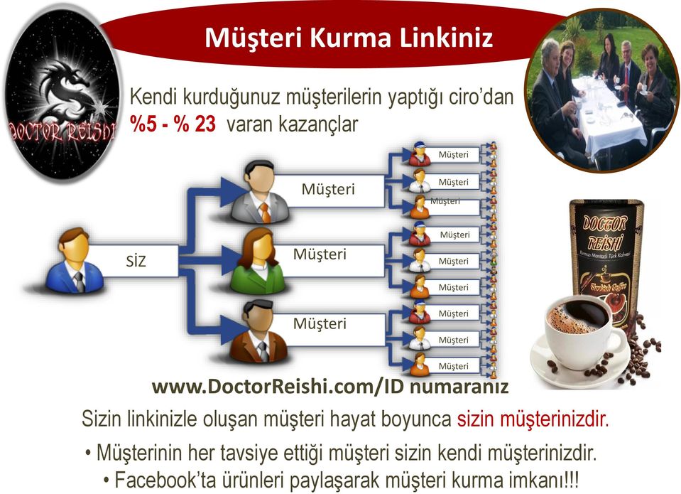 doctorreishi.com/id numaranız Sizin linkinizle oluşan müşteri hayat boyunca sizin müşterinizdir.