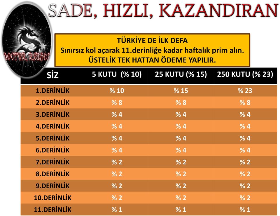 DERİNLİK % 10 % 15 % 23 2.DERİNLİK % 8 % 8 % 8 3.DERİNLİK % 4 % 4 % 4 4.DERİNLİK % 4 % 4 % 4 5.