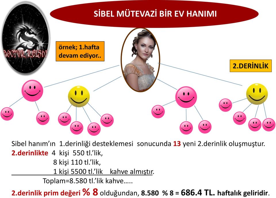 lik, 8 kişi 110 tl. lik, 1 kişi 5500 tl. lik kahve almıştır. Toplam=8.580 tl. lik kahve.. 2.