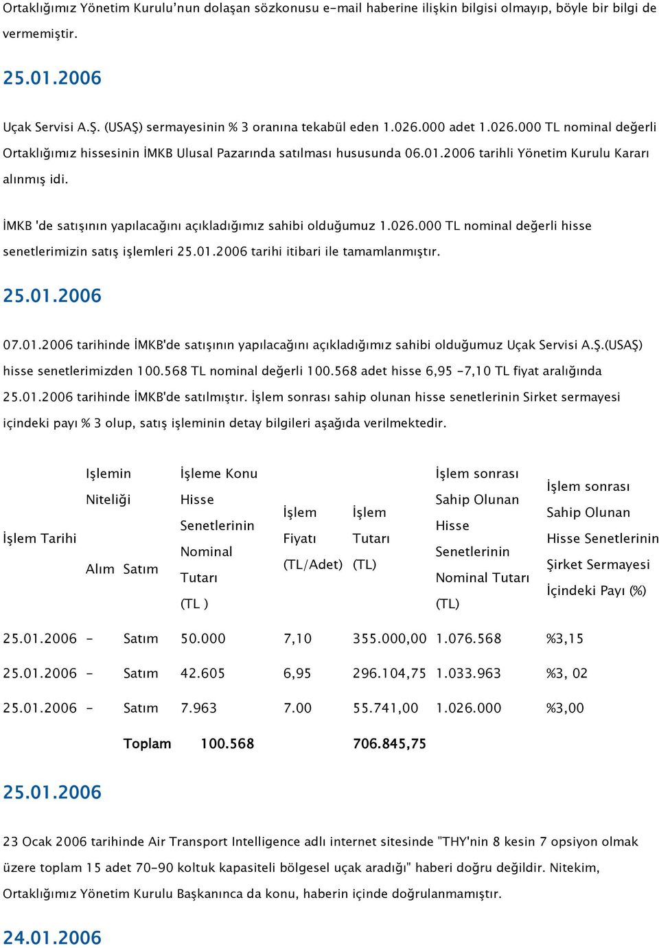 İMKB 'de satışının yapılacağını açıkladığımız sahibi olduğumuz 1.026.000 TL nominal değerli hisse senetlerimizin satış işlemleri 25.01.