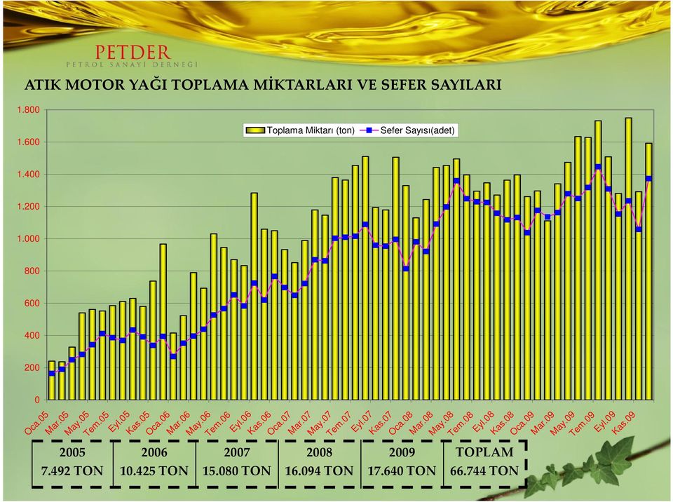 05 Eyl.05 Kas.05 Oca.06 Mar.06 May.06 Tem.06 Eyl.06 Kas.06 Oca.07 Mar.07 May.07 Tem.07 Eyl.07 Kas.07 Oca.08 Mar.