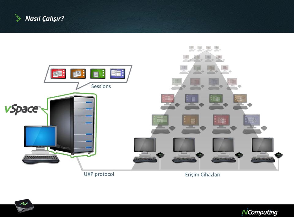 Ncomputing