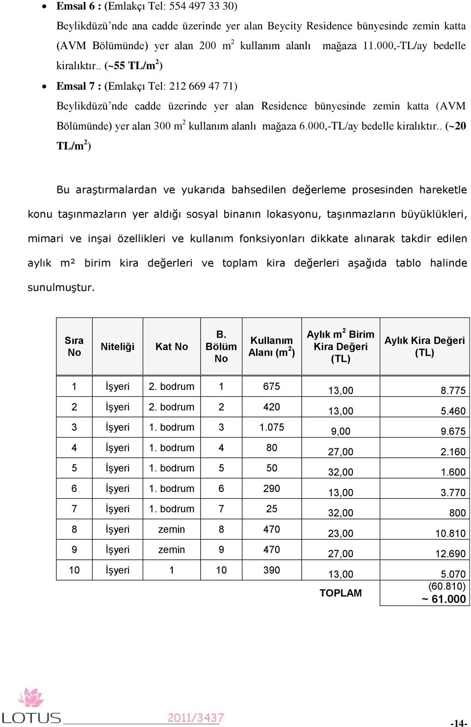 . (~55 TL/m 2 ) Emsal 7 : (Emlakçı Tel: 212 669 47 71) Beylikdüzü nde cadde üzerinde yer alan Residence bünyesinde zemin katta (AVM Bölümünde) yer alan 300 m 2 kullanım alanlı mağaza 6.