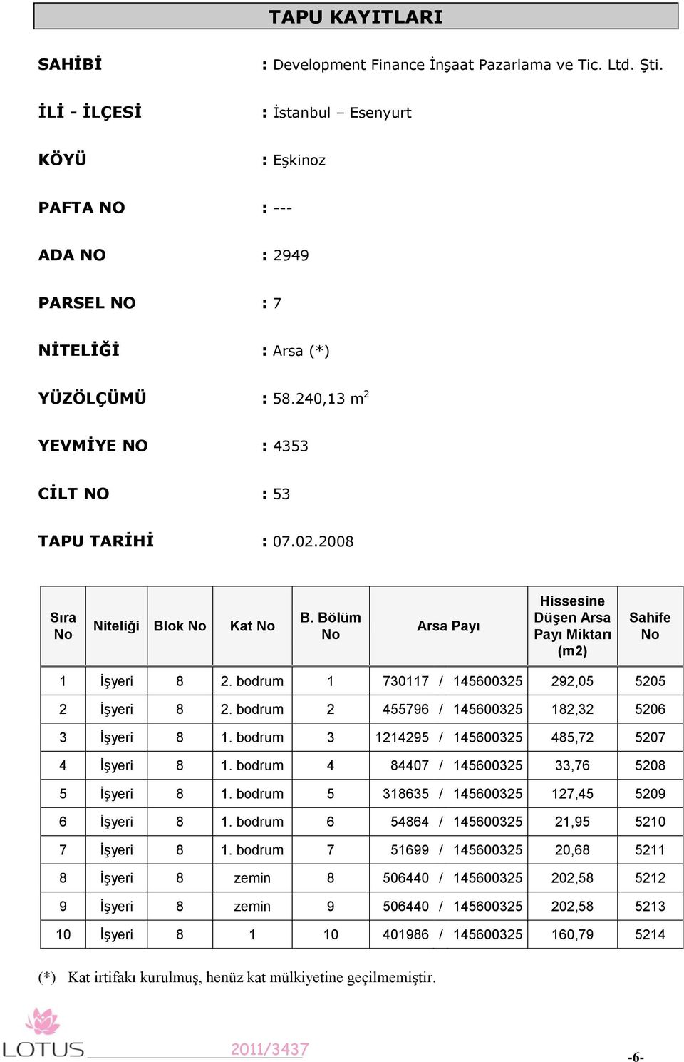 2008 Sıra No Niteliği Blok No Kat No B. Bölüm No Arsa Payı Hissesine Düşen Arsa Payı Miktarı (m2) Sahife No 1 İşyeri 8 2. bodrum 1 730117 / 145600325 292,05 5205 2 İşyeri 8 2.