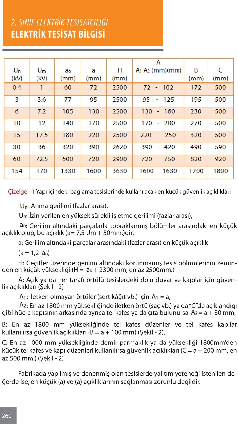 a: Gerilim altındaki parçalar arasındaki (fazlar arası) en küçük açıklık (a = 1,2 ) H: Geçitler üzerinde gerilim altındaki korunmamış tesis bölümlerinin zeminden en küçük yüksekliği (H = + 2300 mm,