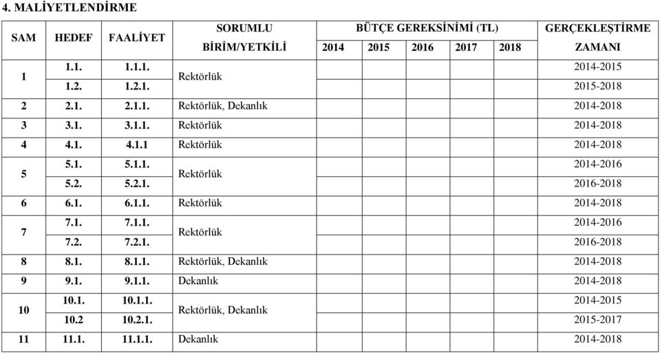 2. 5.2.1. 2016-2018 6 6.1. 6.1.1. Rektörlük 2014-2018 7 7.1. 7.1.1. 2014-2016 Rektörlük 7.2. 7.2.1. 2016-2018 8 8.1. 8.1.1. Rektörlük, Dekanlık 2014-2018 9 9.