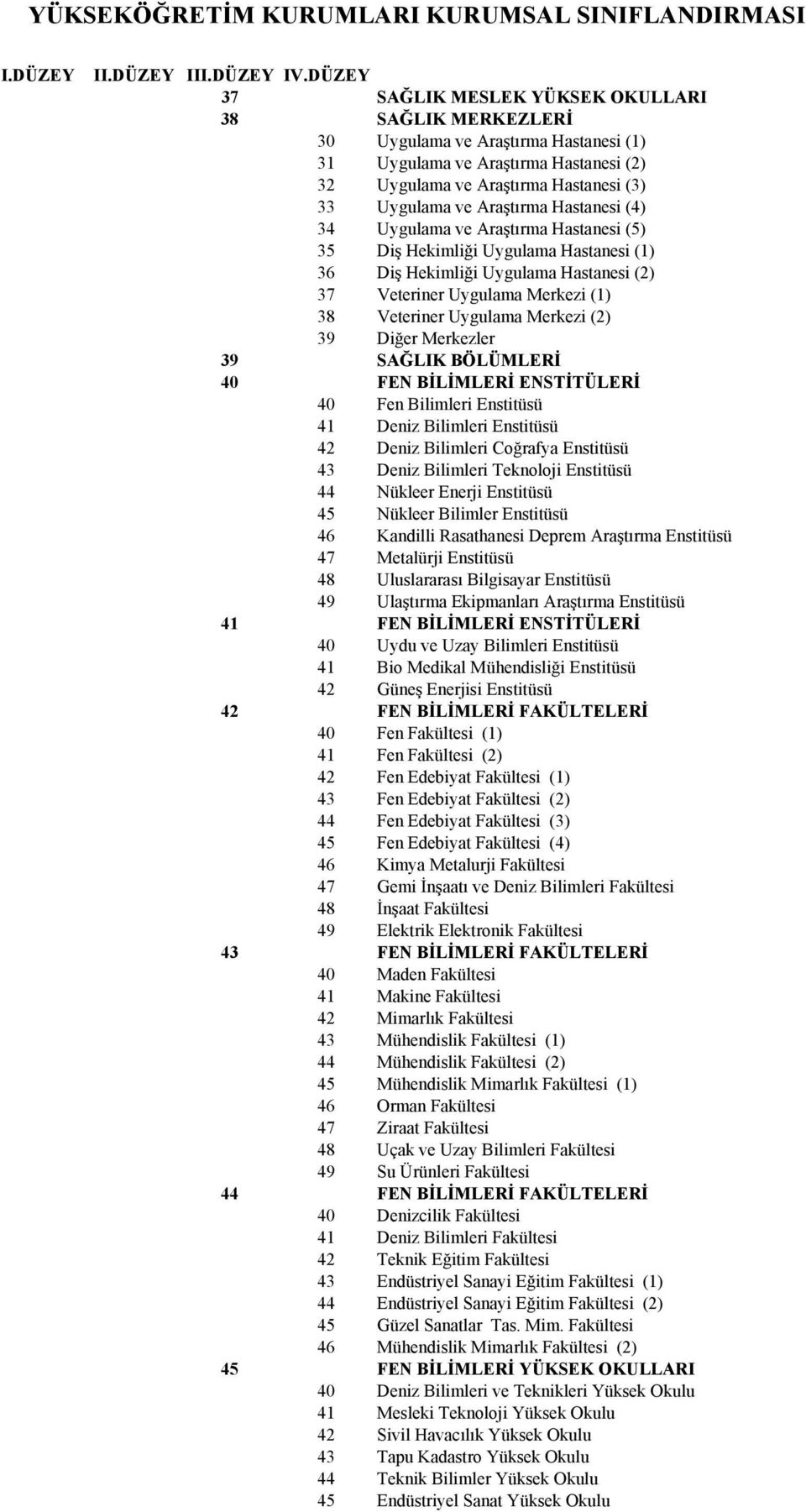 Araştırma Hastanesi (4) 34 Uygulama ve Araştırma Hastanesi (5) 35 Diş Hekimliği Uygulama Hastanesi (1) 36 Diş Hekimliği Uygulama Hastanesi (2) 37 Veteriner Uygulama Merkezi (1) 38 Veteriner Uygulama