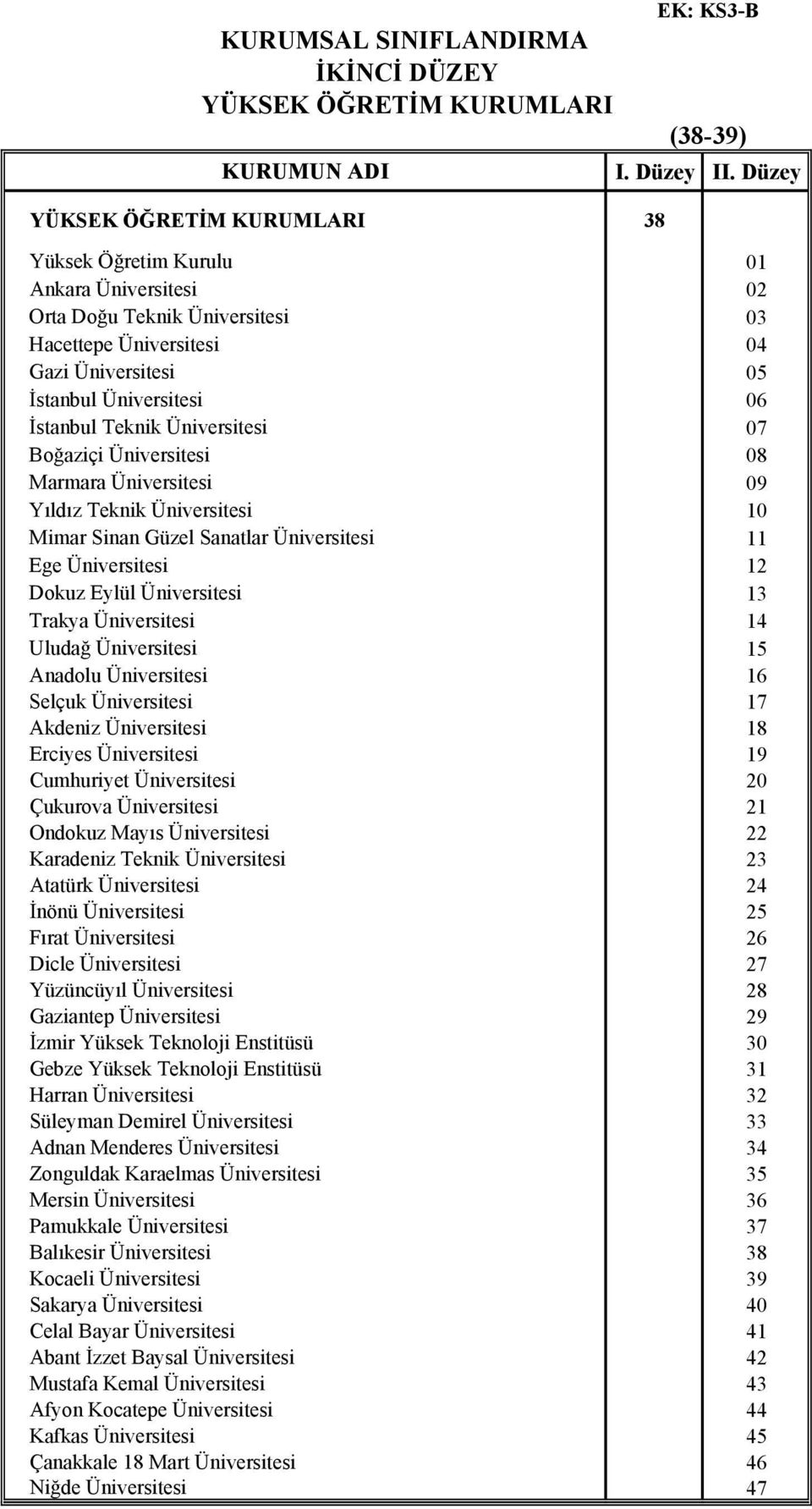 Üniversitesi Yıldız Teknik Üniversitesi Mimar Sinan Güzel Sanatlar Üniversitesi Ege Üniversitesi Dokuz Eylül Üniversitesi Trakya Üniversitesi Uludağ Üniversitesi Anadolu Üniversitesi Selçuk