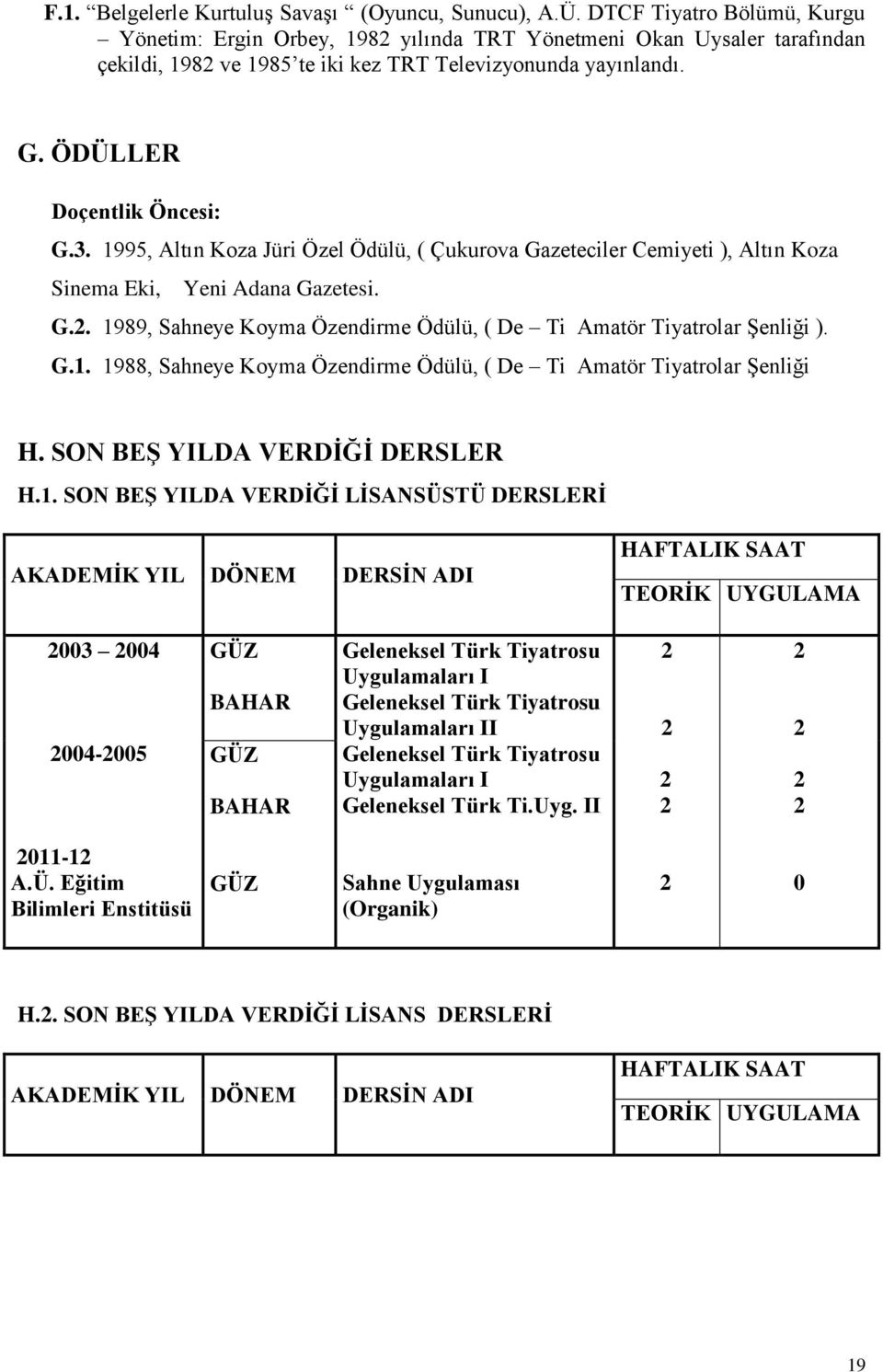 1995, Altın Koza Jüri Özel Ödülü, ( Çukurova Gazeteciler Cemiyeti ), Altın Koza Sinema Eki, Yeni Adana Gazetesi. G.. 1989, Sahneye Koyma Özendirme Ödülü, ( De Ti Amatör Tiyatrolar ġenliği ). G.1. 1988, Sahneye Koyma Özendirme Ödülü, ( De Ti Amatör Tiyatrolar ġenliği H.