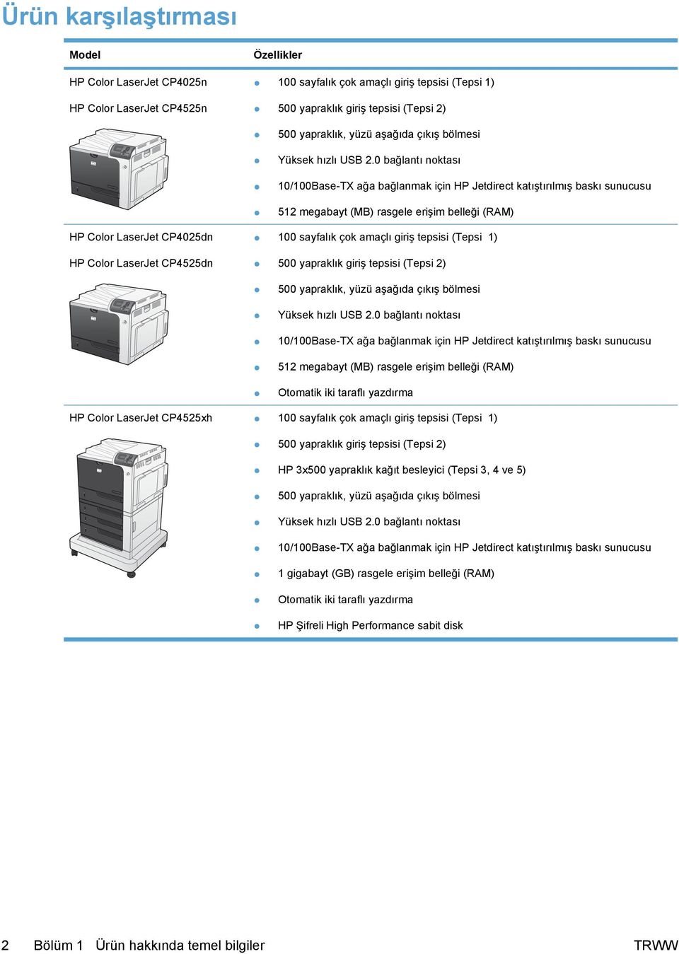 0 bağlantı noktası 10/100Base-TX ağa bağlanmak için HP Jetdirect katıştırılmış baskı sunucusu 512 megabayt (MB) rasgele erişim belleği (RAM) HP Color LaserJet CP4025dn HP Color LaserJet CP4525dn 100