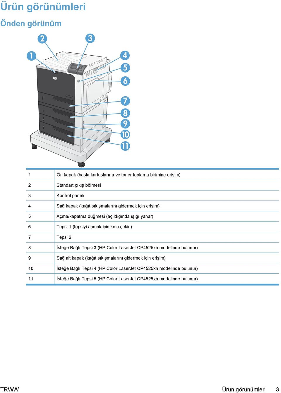 kolu çekin) 7 Tepsi 2 8 İsteğe Bağlı Tepsi 3 (HP Color LaserJet CP4525xh modelinde bulunur) 9 Sağ alt kapak (kağıt sıkışmalarını gidermek için erişim)